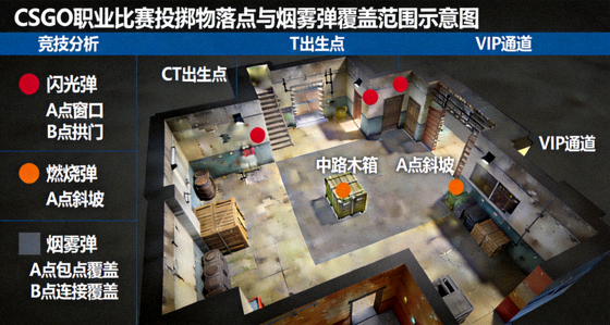 CSGO职业比赛投掷物落点与烟雾弹覆盖范围示意图